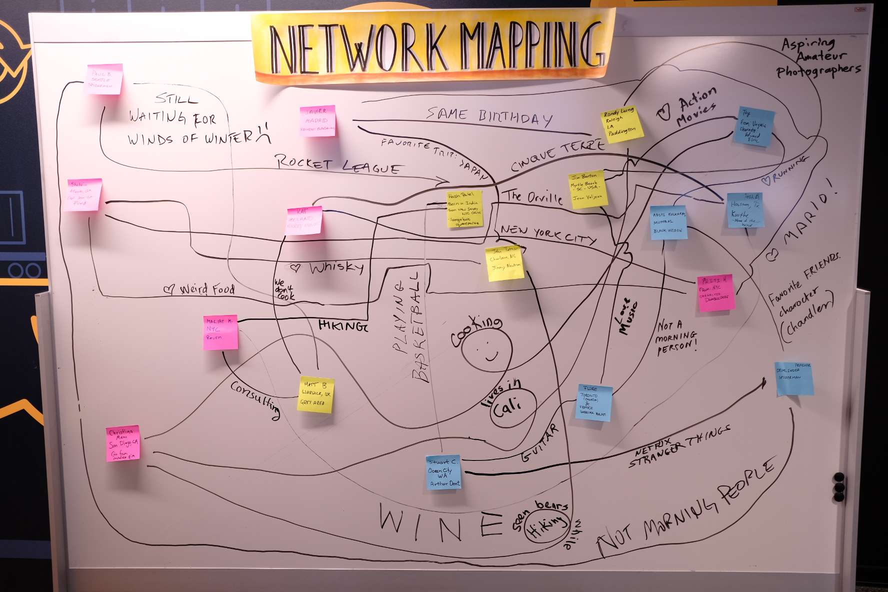 Network Mapping